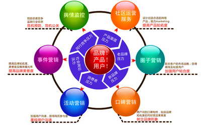 四川巴中電子商務(wù)品牌管理 機遇、挑戰(zhàn)與發(fā)展策略