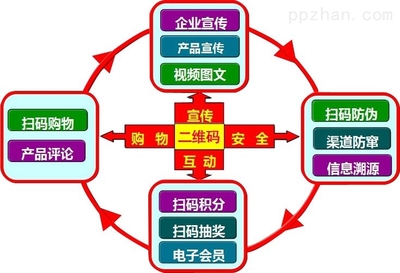 二維碼防偽標簽 品牌管理的智能守護者