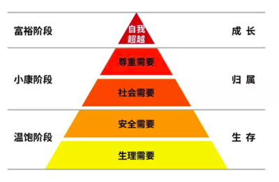 軟件開發(fā)的增長陷阱 當(dāng)品牌在技術(shù)浪潮中迷失方向
