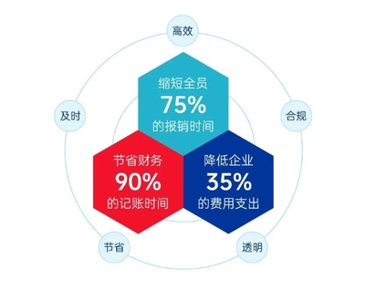 合思·易快報(bào)榮獲金鷗獎雙料殊榮 品牌影響力與專業(yè)服務(wù)再獲行業(yè)權(quán)威認(rèn)可