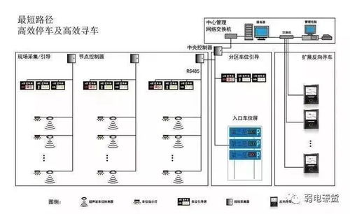系統拓撲圖 厘清383個弱電系統，理解計算機系統集成原理