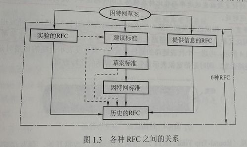 第一章 計(jì)算機(jī)網(wǎng)絡(luò)體系結(jié)構(gòu)——計(jì)算機(jī)系統(tǒng)集成與網(wǎng)絡(luò)基礎(chǔ)