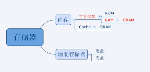 計(jì)算機(jī)存儲(chǔ)器詳解 從層次結(jié)構(gòu)到系統(tǒng)集成實(shí)踐