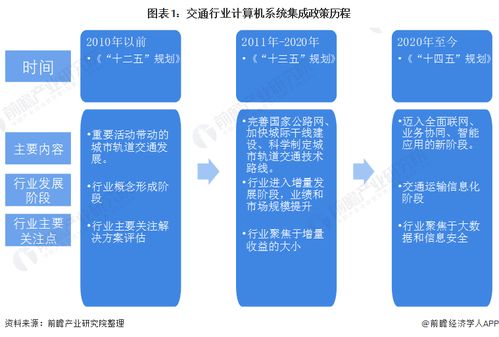2022年中國(guó)計(jì)算機(jī)系統(tǒng)集成行業(yè)交通領(lǐng)域應(yīng)用市場(chǎng)現(xiàn)狀及競(jìng)爭(zhēng)格局分析