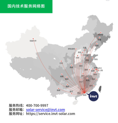 五大關鍵賦能，英威騰助力光伏整縣推進網絡技術服務