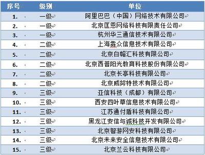 通付盾榮膺國家信息安全漏洞庫技術支撐單位，護航北京網絡技術服務