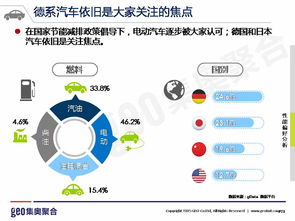 Geo發(fā)布《互聯(lián)網(wǎng)汽車行業(yè)洞察》 北京網(wǎng)絡技術服務引領新賽道